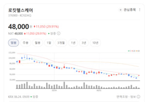 인공 장기 눈앞에...로킷헬스케어, K-바이오 3D 프린팅의 무서운 성장세 - 뉴스 썸네일 이미지