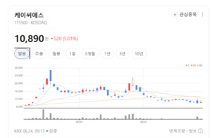 직원 없어도 척척...케이씨에스, AI 무인 솔루션으로 유통·금융 혁신 이... - 뉴스 썸네일 이미지