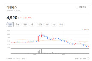 글로벌 스마트홈 필수품...이랜시스, 지능형 보안 장치로 해외 영토 확... - 뉴스 썸네일 이미지