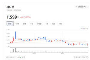 K-방역의 진화...세니젠, 독보적 식품 안전 검사 플랫폼으로 글로벌 시장... - 뉴스 썸네일 이미지