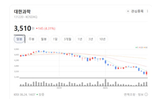 수입산 판치던 연구실 싹 바꿨다...대한과학, 토종 기술로 거둔 대반전 - 뉴스 썸네일 이미지