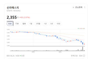 전 세계 수산물 공급 대란...유통 공룡 신라에스지 몸값 치솟는 이유 - 뉴스 썸네일 이미지