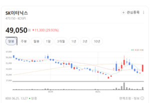 SK이터닉스·파루 상한가 직행...태양광 테마에 무슨 일이? - 뉴스 썸네일 이미지