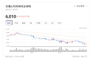 AI 기반 연구 혁신...프레스티지바이오파마, 차세대 항체 플랫폼 눈길 - 뉴스 썸네일 이미지