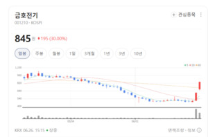 디스플레이 장비주 '숨고르기'...실적주 중심 옥석가리기 - 뉴스 썸네일 이미지