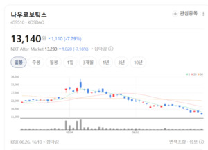 산업용 로봇부터 물류로봇까지... 나우로보틱스 토털 솔루션 승부 - 뉴스 썸네일 이미지