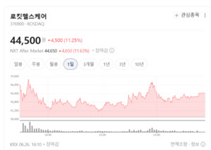 로킷헬스케어, 하반기 임상 모멘텀 본격화...내년 매출 반등 기대 - 뉴스 썸네일 이미지