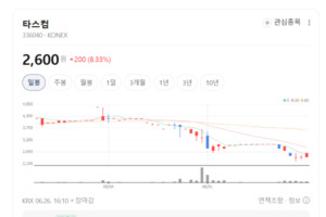 "피 한 방울로 20종 동시 진단"...타스컴, 글로벌 방역 패권 거머쥐었다 - 뉴스 썸네일 이미지