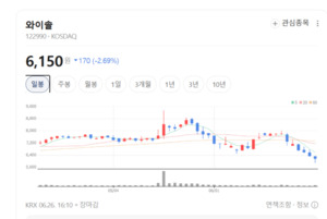 삼성 공급망 핵폭탄 터졌다...와이솔, 5G 고도화에 무차별 수주 랠리 시... - 뉴스 썸네일 이미지