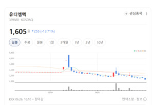 스마트팩토리 다음은 AI팩토리...유디엠텍 성장 기대 커진다 - 뉴스 썸네일 이미지