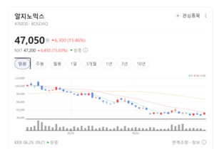 알테오젠·디앤디파마텍 주가 폭등랠...신약 기대감 확산 - 뉴스 썸네일 이미지