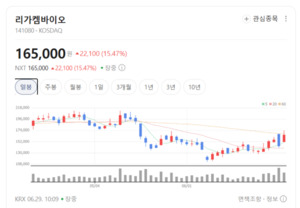통장에 꽂히는 기술료...리가켐바이오 'R&D 선순환' 원년에 쏠린 눈 - 뉴스 썸네일 이미지