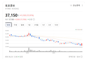 제2의 장기 '오가노이드' 비밀 풀었다... 토모큐브 2세대 3D 기술의 위력 - 뉴스 썸네일 이미지