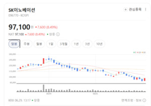 전고체 배터리주 일제히 질주... LG에너지솔루션·삼성SDI 주가 함박웃음 - 뉴스 썸네일 이미지