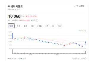 세아시멘트, 원자재 안정·건설 수요 회복 소식에 매수세 유입 - 뉴스 썸네일 이미지