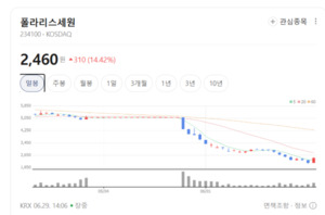 전기차 주행거리의 비밀...폴라리스세원, 글로벌 공조부품 영토 넓힌다 - 뉴스 썸네일 이미지