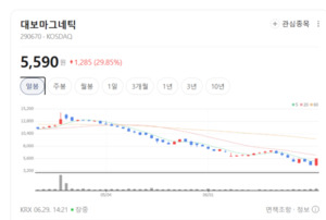 폐배터리 리사이클링부터 광물까지...대보마그네틱 기술력, 전 세계 공급... - 뉴스 썸네일 이미지