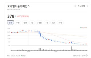 ADAS·카메라 센서주 중심 매수세 유입...전장 산업 재부각 - 뉴스 썸네일 이미지