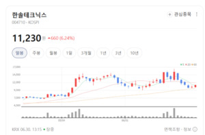 글로벌 제조사 러시 속 한솔테크닉스, 차세대 부품 라인업으로 성장 모... - 뉴스 썸네일 이미지