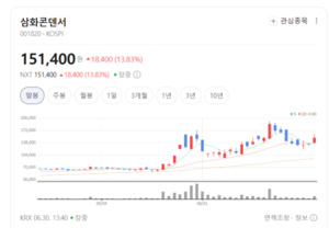 LS ELECTRIC·삼화콘덴서 주가 불기...전력 인프라 투자 기대감 확산 - 뉴스 썸네일 이미지