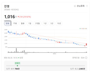인테리어 테마 살아난다...진영 급등에 건자재주도 들썩 - 뉴스 썸네일 이미지