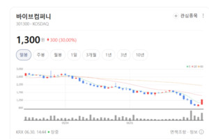 바이브컴퍼니, AI 데이터 플랫폼 영토 확장... 첨단 기술 시장 선점 시동 - 뉴스 썸네일 이미지