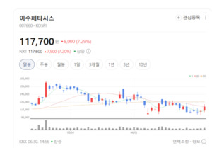이수페타시스, 글로벌 빅테크 AI 서버 심장 꿰찼다...초고다층 기판 독점... - 뉴스 썸네일 이미지