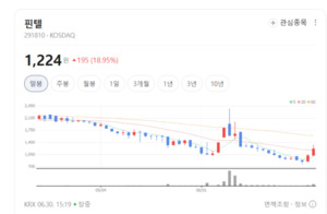 보안 시장 성장 기대 지속...AI·제로트러스트 관련주 주목 - 뉴스 썸네일 이미지