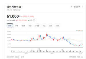 AI 데이터센터가 삼킨다...구리·알루미늄 공급 부족에 비철금속 주가 함... - 뉴스 썸네일 이미지