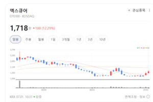 "보안이 곧 생명이다"...엑스큐어·옴니시스템, 차세대 스마트카드 수혜... - 뉴스 썸네일 이미지