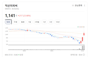 공장에서 주택도 찍어낸다...원가 절감 대안 부상에 모듈러주택株 덕신... - 뉴스 썸네일 이미지