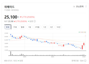 "글로벌 빅테크도 탐내는 K-IP"...시프트업·펄어비스 거침없는 상승 궤... - 뉴스 썸네일 이미지