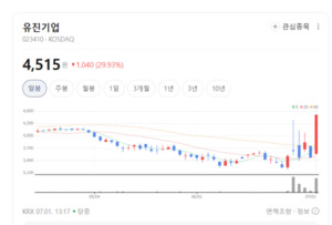 시간 싸움인 레미콘 시장...수도권 장악한 유진기업 일감 쏟아진다 - 뉴스 썸네일 이미지