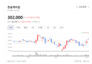 원익QnC·한솔케미칼 부각...종합 반도체사 선단 공정 증설 수혜에 소부... - 뉴스 썸네일 이미지
