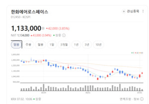 유럽 넘어 중동까지... 한화에어로스페이스, K-방산 영토 확장 가속화 - 뉴스 썸네일 이미지