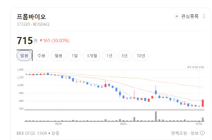 건기식 시장 기대감 확산... 노바렉스·코스맥스엔비티 주가 신바람 - 뉴스 썸네일 이미지
