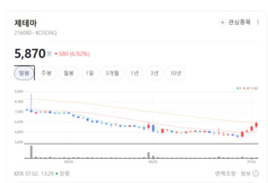 대웅제약·제테마 강세...보톡스 관련주 다시 꿈틀 - 뉴스 썸네일 이미지