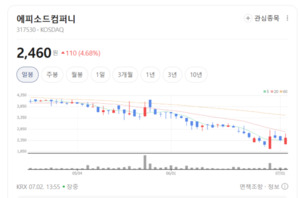 저출산 악재 속에도 살아남는 엔젤산업株...실적이 주가 갈랐다 - 뉴스 썸네일 이미지