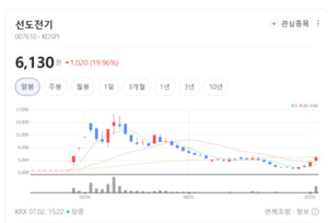 철도 관련주, 정책 모멘텀은 살아있다...투자자는 무엇을 볼까 - 뉴스 썸네일 이미지