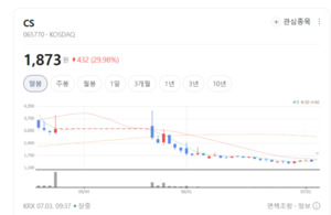 역대급 무더위 온다...위닉스, 여름철 계절 가전 수요 폭증에 웃음꽃 - 뉴스 썸네일 이미지