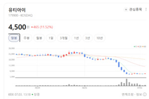 접어도 깨지지 않아요... 유티아이, 차세대 UTG 가공 기술로 시장 선점 - 뉴스 썸네일 이미지