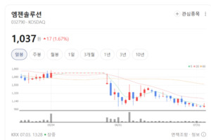 종합 IT 솔루션 기업으로...엠젠솔루션, 스마트 디바이스 유통 영토 확장 - 뉴스 썸네일 이미지