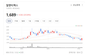 알엔티엑스, 독보적 검사 기술력 부각...글로벌 제조사 러브콜 잇따라 - 뉴스 썸네일 이미지