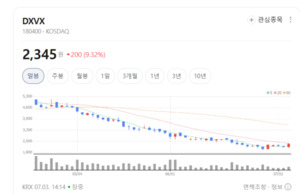 진단부터 치료까지...DXVX, 바이오 플랫폼 기술로 독보적 입지 구축 - 뉴스 썸네일 이미지