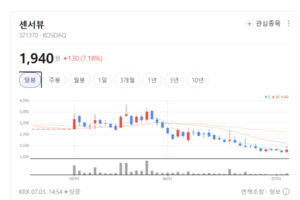 센서뷰, 초고주파 기술로 뉴스페이스 선점...글로벌 항공우주 시장 정조... - 뉴스 썸네일 이미지