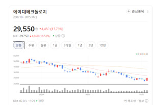 단순 용역 탈피 적중...에이디테크놀로지, 글로벌 턴키 수주로 체질 개선... - 뉴스 썸네일 이미지