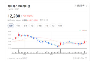 영구 CB 발행에도 주주가치 이상 없다... 제이에스코퍼레이션 재평가 기... - 뉴스 썸네일 이미지