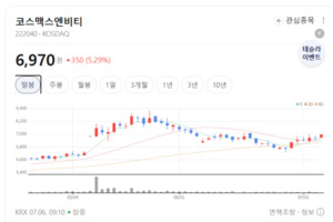 K-건기식 숨은 지배자... 코스맥스엔비티, 글로벌 공급망 핵심 꿰찼다 - 뉴스 썸네일 이미지