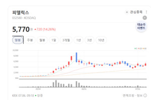 "메모리만 하던 시대 끝났다"...피델릭스, AI 반도체 설계 전격 확대 - 뉴스 썸네일 이미지