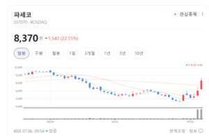 역대급 더위에 터졌다... 파세코, 창문형 에어컨 주문 폭주에 공장 '풀가... - 뉴스 썸네일 이미지